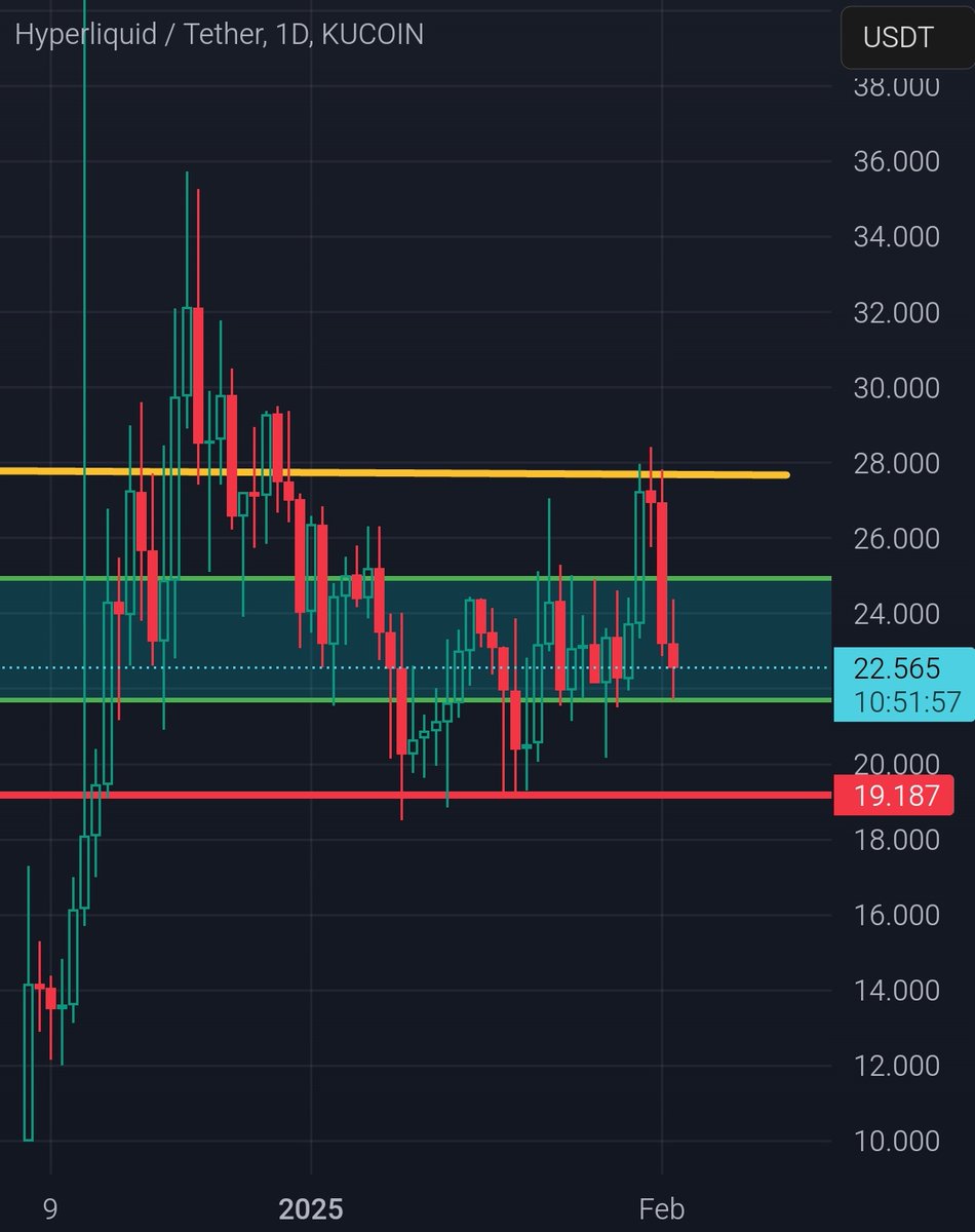 CryptoLycus tweet picture