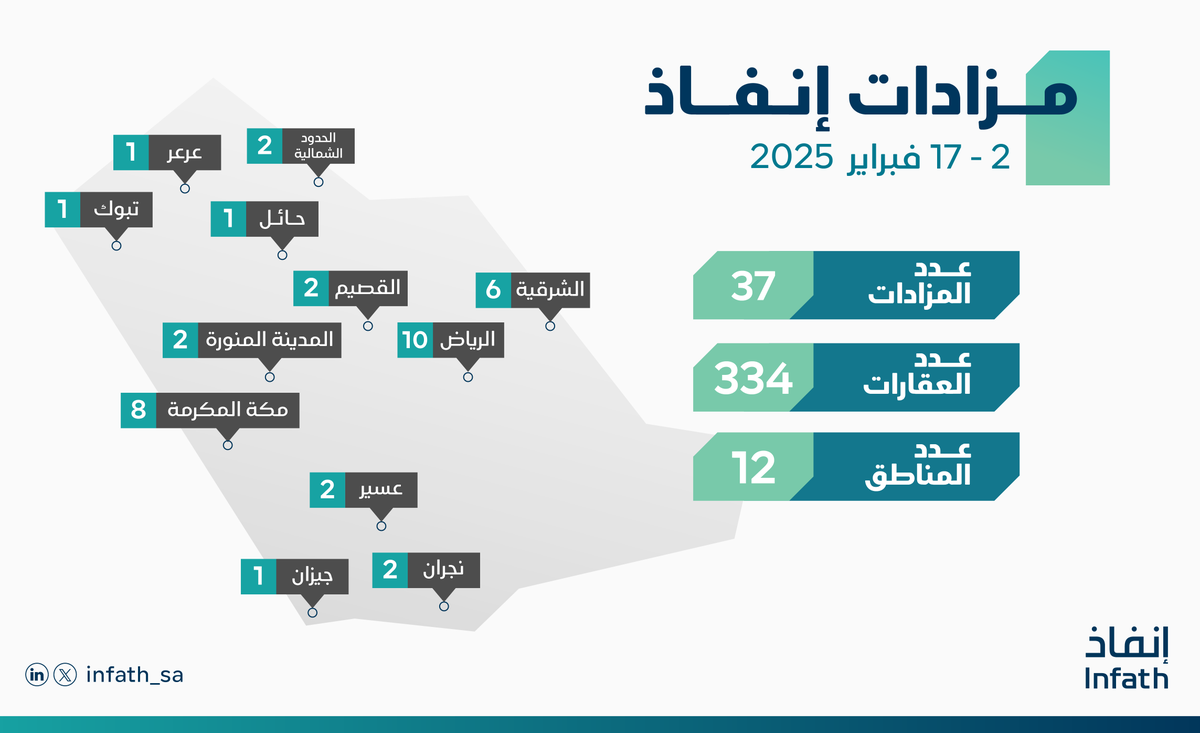 مركز الإسناد والتصفية - إنفاذ tweet media