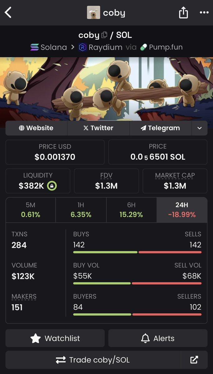 DugonSol's tweet photo. I mean $coby at 1.3M here is an absolute steal imo 

I’m bidding heavy here for sure 

So undervalued https://t.co/DNhooVxZwL