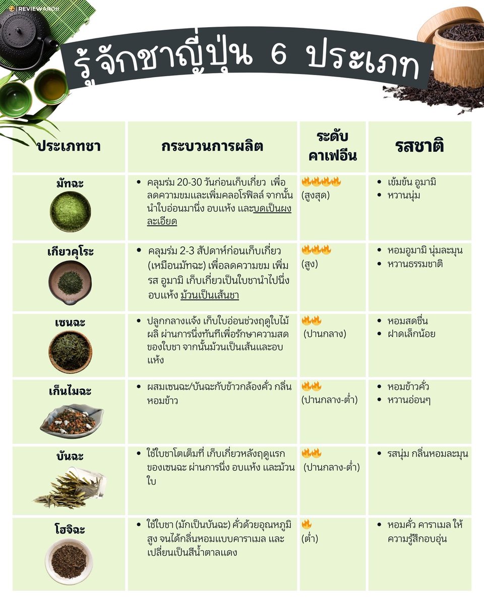 รีวิวอร่อย tweet media