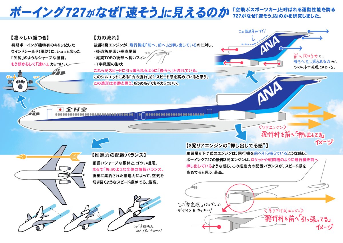 ジャンク品　ボーイング727 速度計 Yutaka✈ on X
