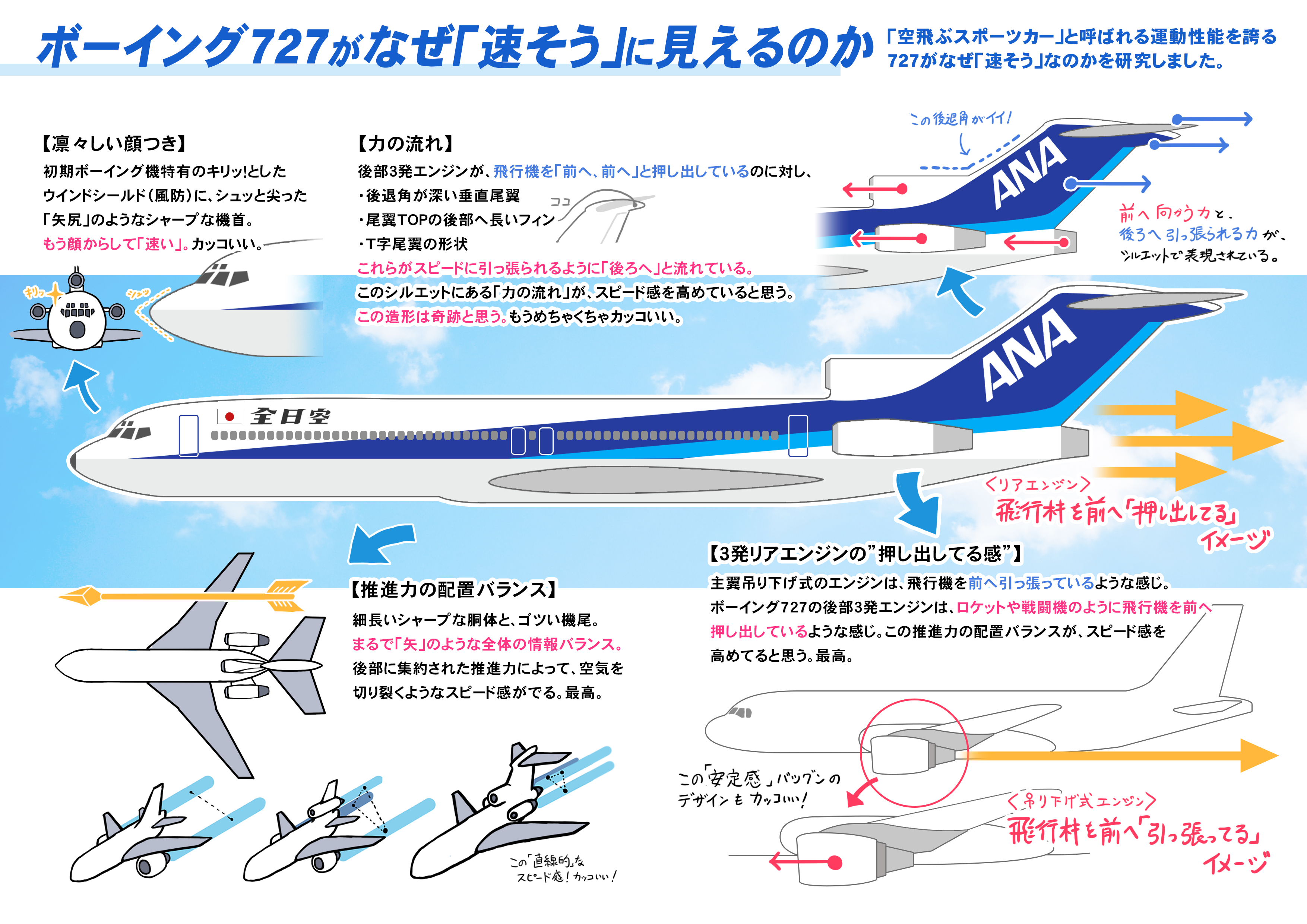 ボーイング727タイタック ボーイング727 - Wikiwand