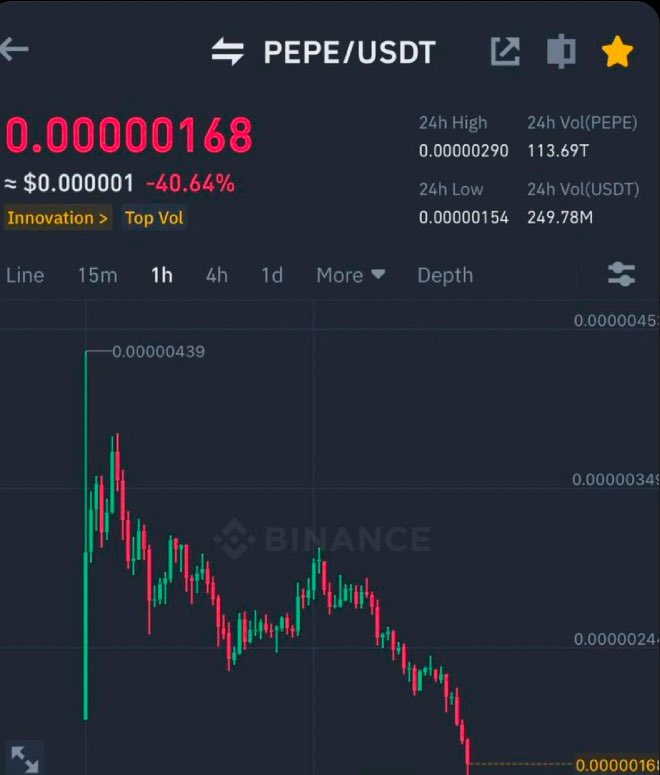 Most of us know this chart. No it's not $PORK. It's $PEPE in the first year.

Times are changing. Even at $PORK. The idiots will see the biggest green candles of their lives.