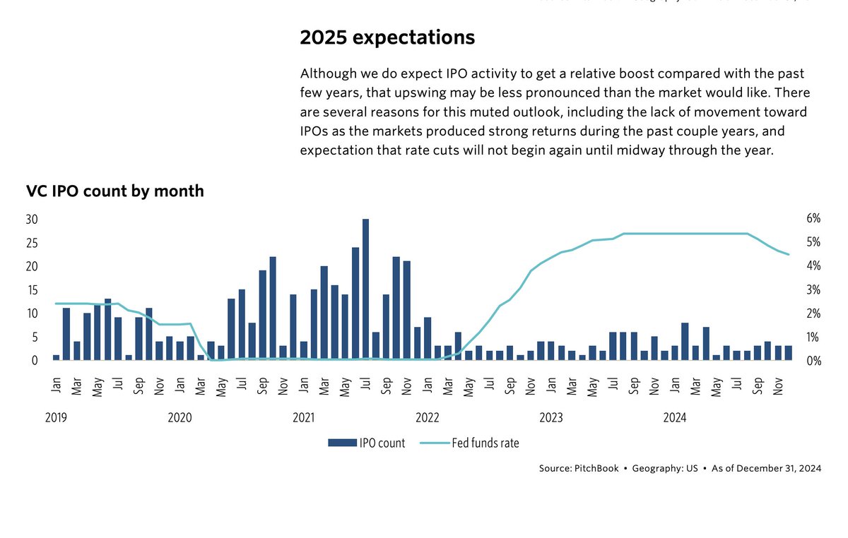 Ryan @ RepVue tweet media
