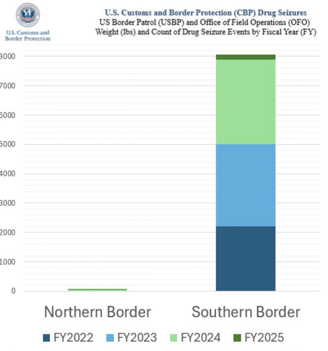Twittidiot50's tweet photo. @AlanBoyce47 @LHSummers Explain this. https://t.co/C1kjRzOAhB