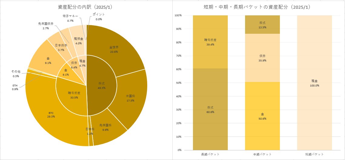 誤解だらけのアセットアロケーション  期待リターン2 誤解だらけのアセットアロケーション: 実務家のためのガイド