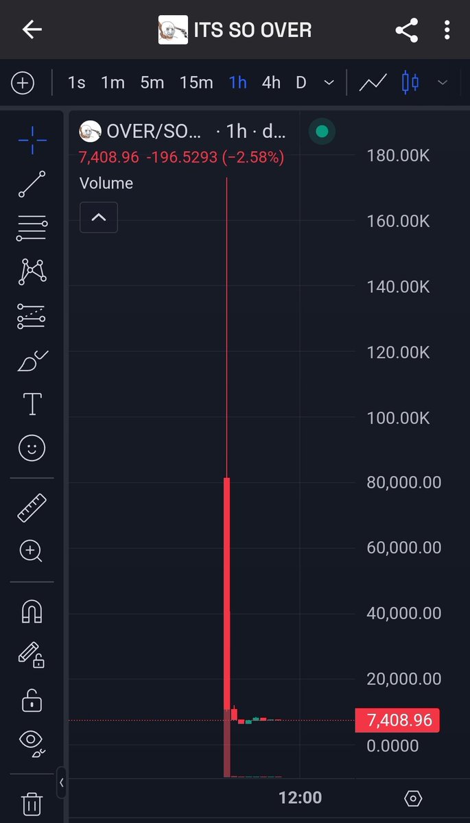 We never said it was $OVER - the bull market is still here and so are we.

Bring the vibes $BACK.