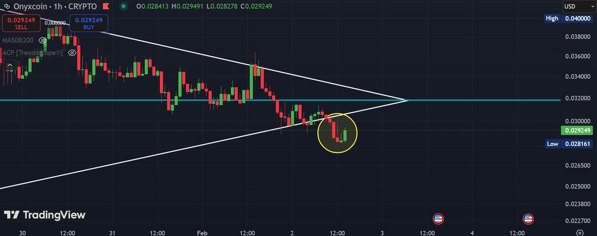 📈BLOCK BULL📈 tweet media