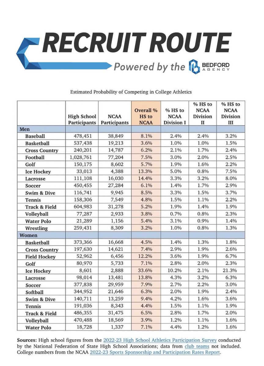 Bryan Bedford tweet media