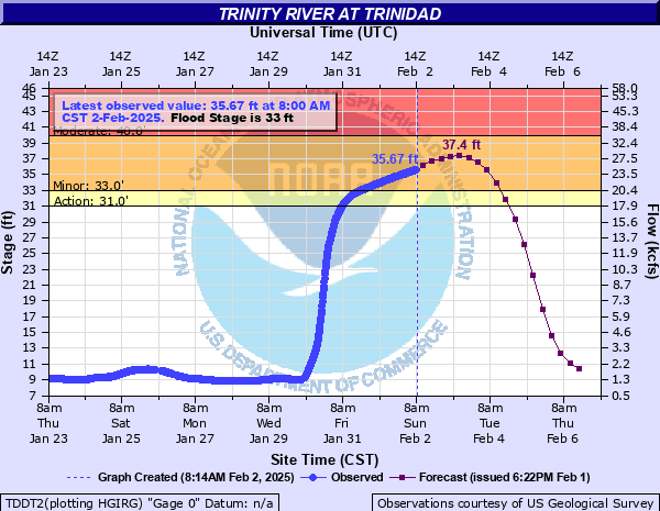 TX Severe WX Team (@TXSevereWXTeam) / Posts / X