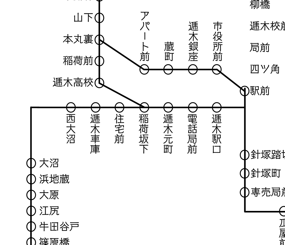 https://t.co/gVmm8g9Vkb
あと1路線つくる 