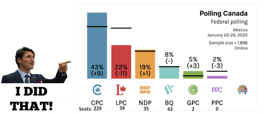JR_YQR's tweet photo. @AnitaAnandMP You DID stand idly by, and in some cases actively sabotaged our country and economy.
Looking forward to
#NetZeroLiberals
#NetZeroNDP
in 2025. https://t.co/epJP1XwOel