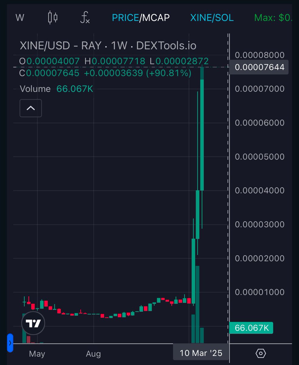CryptoBrilliant's tweet photo. $Xine weekly chart👀

Ao3HzhCtS432A1s9MFCsyakcUqnk2XVYenbpEmszaTYg

X+Vine=Xine 🤝

Also a good hedge for $Vine holders incase Vine on X will be named Xine. https://t.co/ZmweF9pGvl