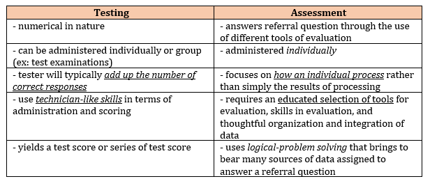 testing vs. assessment