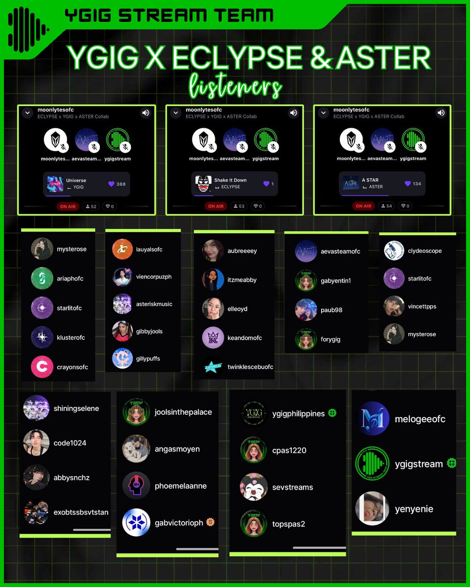 [🎙️] STREAMING DONE

🟢 Thank you to every single WeGo, Moonlytes &amp; Twinkles who joined the stationhead streaming collab tonight!

Big thanks to <a href="/EclypseSVTeam/">ECLYPSE STREAMING & VOTING TEAM</a> for the invite! 🍀

#YGIG <a href="/ygig_official/">YGIG</a> 
#Eclypse <a href="/eclypse_ph/">-</a>
#Aster <a href="/_asterofc/">ASTER</a>