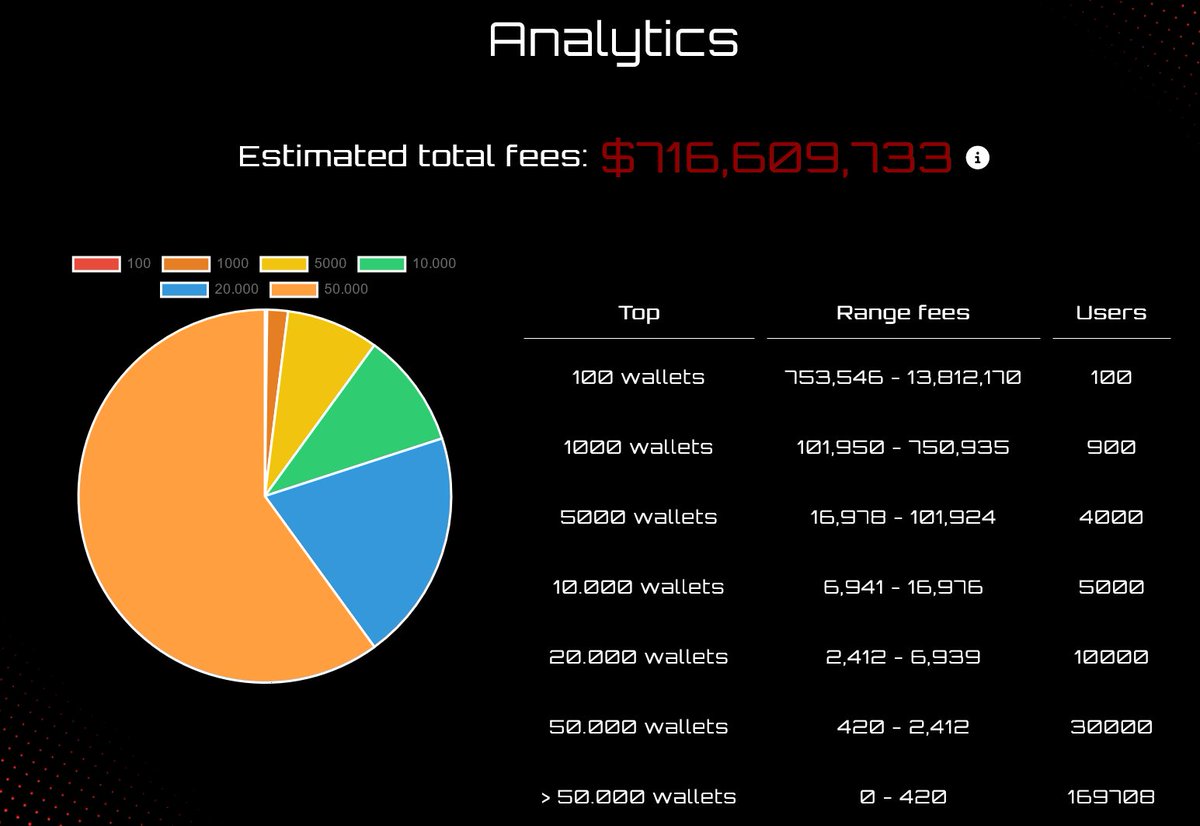 来自LP Army社区成员 <a href="/AK47ven/">AK-47 🪐</a> 统计的结果.
应该是粗略统计，有些遗漏
#DLMM