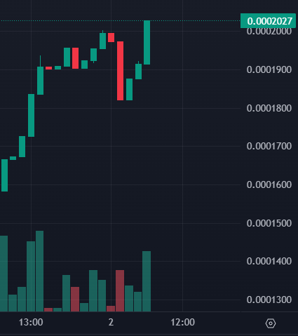 SimpleCoin_Move's tweet image. $SC - your reliable and stable earnings 🤑

$BTC $ETH $USDT $XRP $BNB $SOL $DOGE $USDC $ADA $TRX $AVAX $LINK $TON $SUI $SHIB $DOT $XLM $HBAR