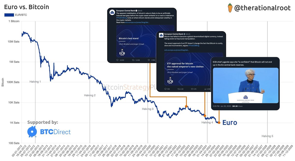 <a href="/DonaldJTrumpJr/">Donald Trump Jr.</a> Stop the DYSTOPIAN Digital Euro now! #1euro