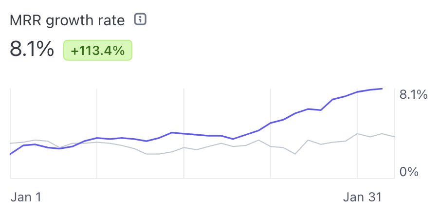 Tyler Denk 🐝 tweet media