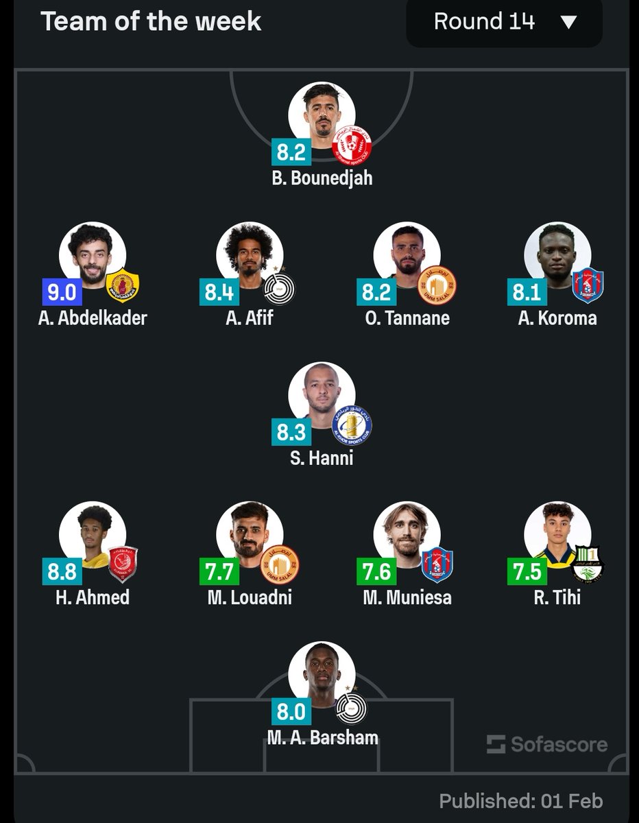 🎖 تشكيل سوفاسكور المثالي للمرحلة 14 من مؤسسة دوري نجوم قطر🇶🇦