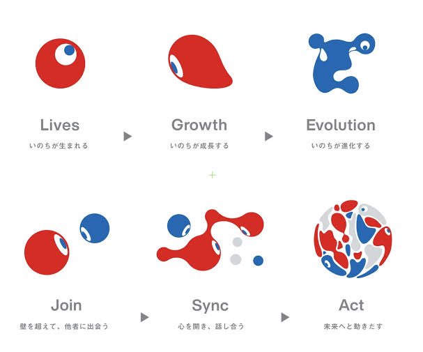 みんな言ってますが、この子はミャクミャク様ではなく、「こみゃく」達です。こみゃくは、このあと成長して、進化していきます。今後、別のDNAと結びつき、突然変異していきます。そして他の細胞達と出会い新たな形を生み出していくんです。