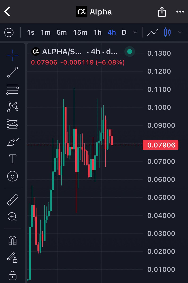 aredey_love's tweet image. $ALPHA holding firm, not your regular meme coin.
Be what you hold
#AlphaMovement