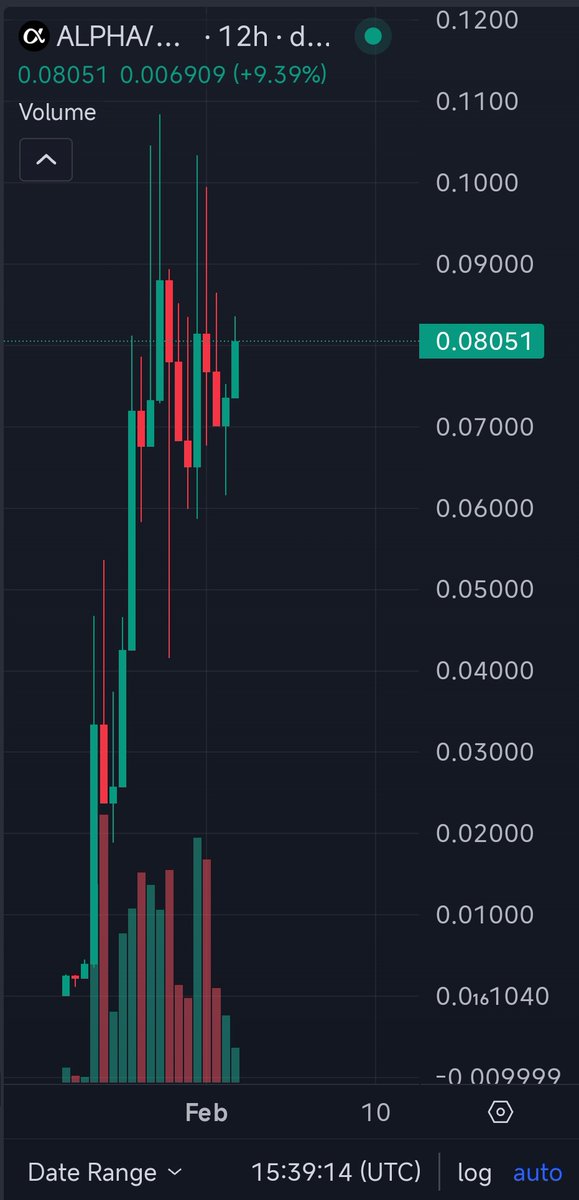 RonGrg082's tweet image. $Alpha is the Alpha 🚀💯
#AlphaMovement