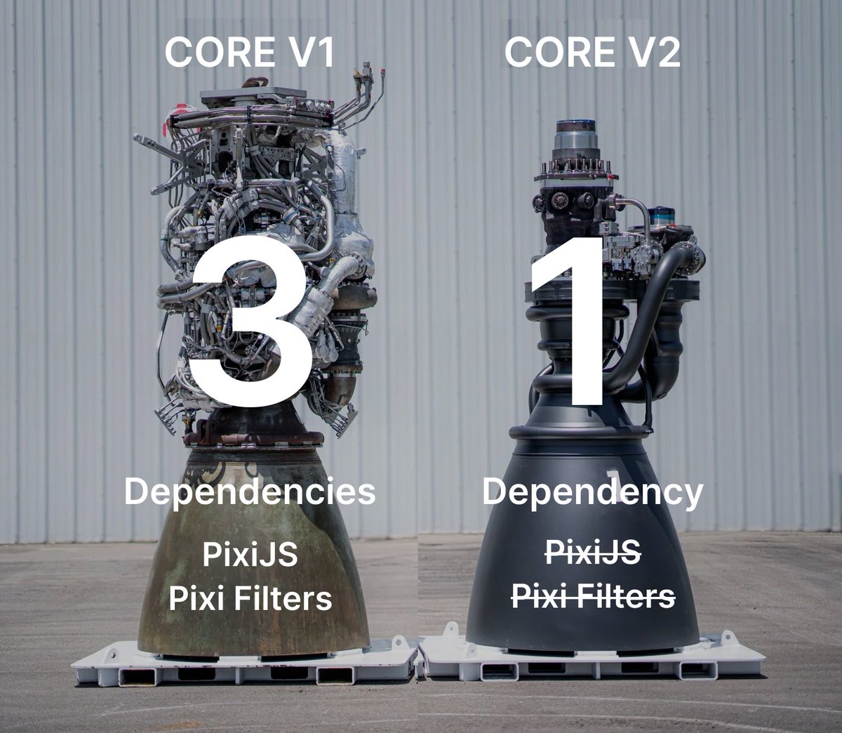 Launching Core v2 – The Future of Web-Based Video Rendering

Today, we're rolling out a major update to our WebCodecs-powered video rendering engine. We've completely removed PixiJS and Pixi Filters, replacing them with a new, custom-built render system designed for speed,