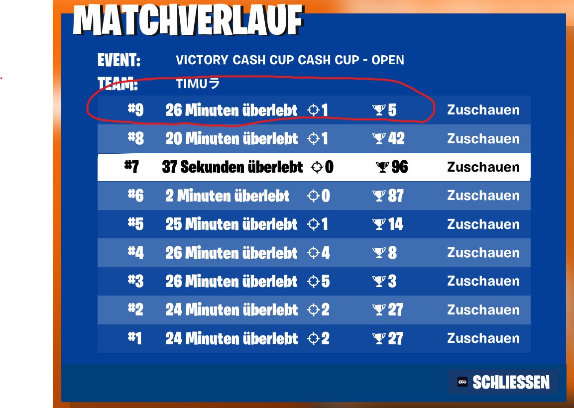 died to cheater last game