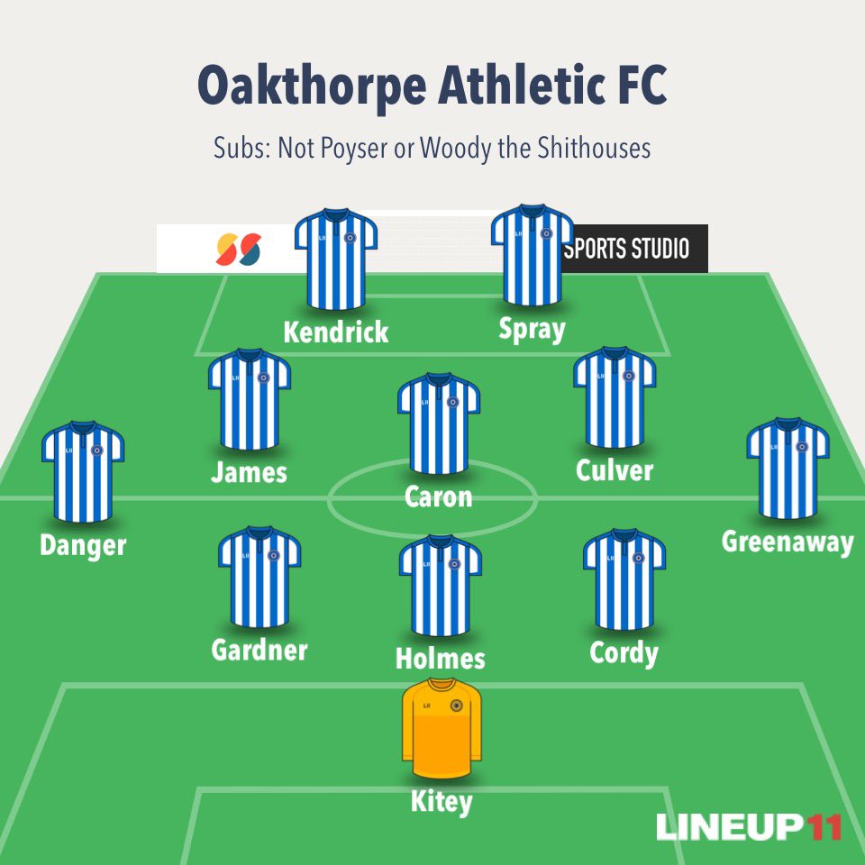 Oakthorpe Athletic FC Reserves (@fcoakthorpe) on Twitter photo -<a href="/FieldLaneFC/">Field Lane FC</a> 1-5 Oaky
Top performance with a bare 11! Hosts opened the scoring before <a href="/nholmes8/">Nathan Holmes</a> hit back instantly. <a href="/jamie_kend1308/">Jamie Kendrick</a> started his hat trick off with a goal from the half way line! <a href="/Dang2981/">Dan marshall</a> *you should’ve seen him in his 20s* with 3 assists & another <a href="/dannylukee/">Danny</a>⚽️ -<a href="/FieldLaneFC/">Field Lane FC</a> 1-5 Oaky
Top performance with a bare 11! Hosts opened the scoring before <a href="/nholmes8/">Nathan Holmes</a> hit back instantly. <a href="/jamie_kend1308/">Jamie Kendrick</a> started his hat trick off with a goal from the half way line! <a href="/Dang2981/">Dan marshall</a> *you should’ve seen him in his 20s* with 3 assists & another <a href="/dannylukee/">Danny</a>⚽️