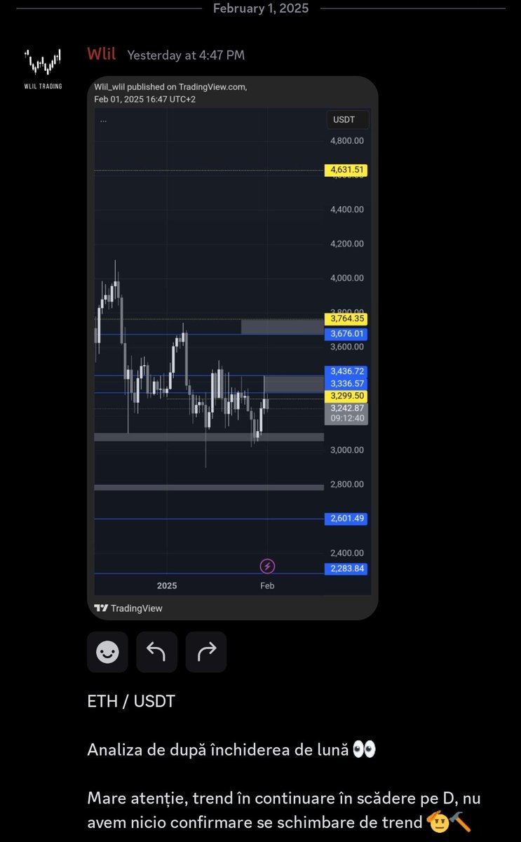 Wlil_trading's tweet photo. #ETH / #USDT
Mesaje preluat din grupul de #Discor în momentul creșterilor de zilele trecute. Eu le spuneam celor din grup că nu cred în aceste creșteri și mă aștept la o continuare a scăderilor cu target pe ETH de -10%.
Este important să înțelegi piața și cum se mișcă preturile în funcție de macroeconomie.
Cel mai important este să ai un plan bine stabilit și să să fii pregătit pentru orice se poate întâmpla‼️ 🫡