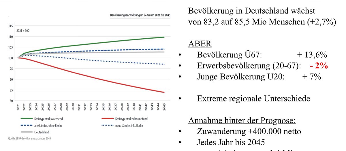 Jens Südekum tweet media