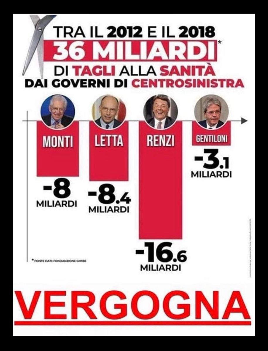 Ardito98731919's tweet image. Quanto a chiacchiere e buffonaggine voi sinistri siete imbattibili