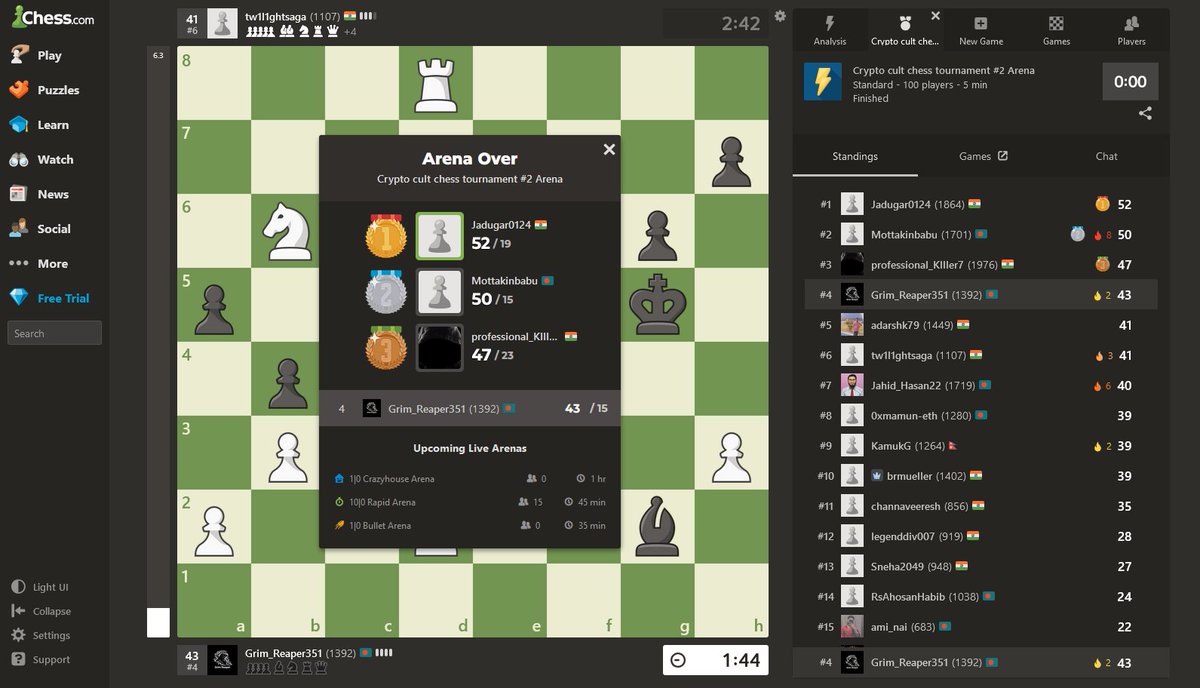 Only top 3 will get the prize of 100$ prizepool and got 4th place :(
Honestly happy considering it's my 1st time playing any chess tourney with prizes.