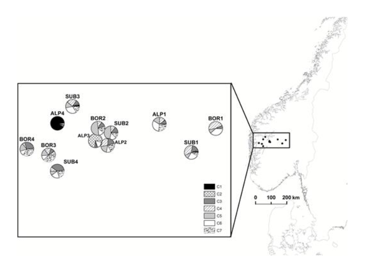 JPlantEcol's tweet image. 【Editor&apos;s Choice】Maria Šurinová et al. found that temperature and precipitation, but not geographic distance, explain genetic relatedness among populations in the perennial grass Festuca rubra.
#Hexaploid #Poaceae
Details: doi.org/10.1093/jpe/rt…