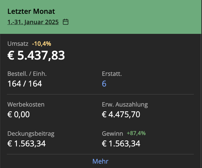Stats from one single product in January.
Nothing special - just a regular pack of condoms.😂

All you need is buy cheap, sell higher.

Next week, a few of you will unlock access to The Hidden Circle. Good luck. 🔒