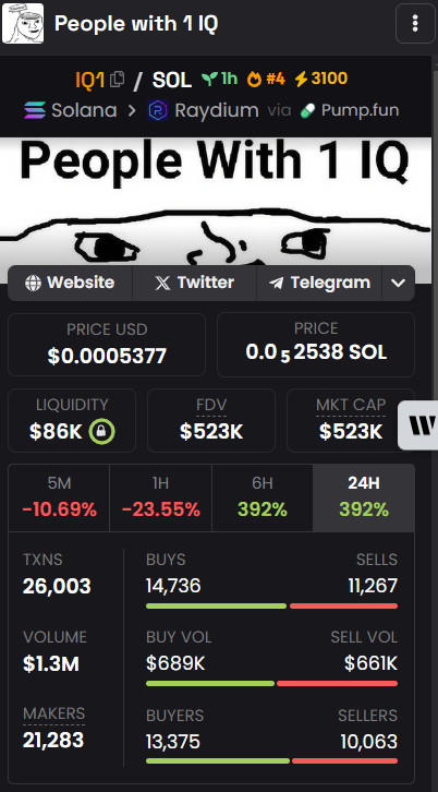 🦇 Bat Cat: The Mission to Expose Rug Pulls &amp; Scam Projects! 🦇

Bat Cat has its eye on the $IQ1 project, and we’re on the lookout for more!

🚨 Volume bot detected = Active manipulation.
📉 Price: $0.0005851
📊 Holders: 2,300
📅 Pair created: 1h 39m ago
💥 Market Cap (MC): $49K