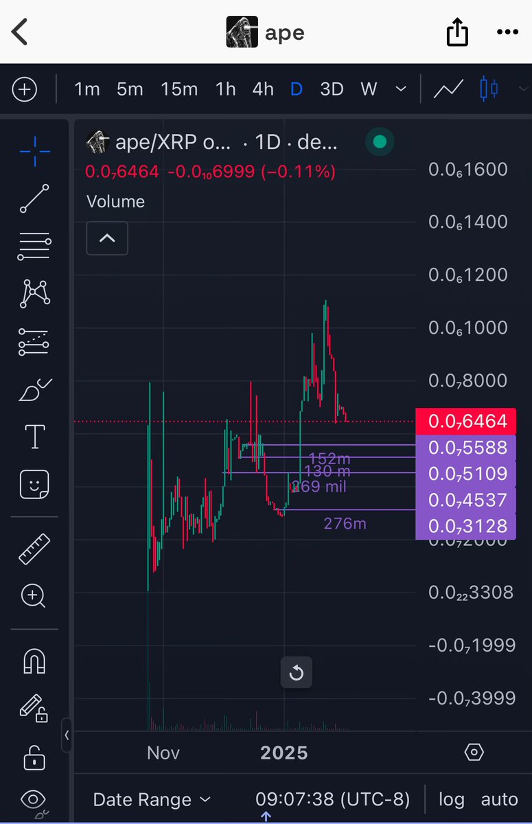 B_Magsz's tweet photo. @SalsaTekila All I know is $APE is holding up lovely. https://t.co/WsEV8yFSD4