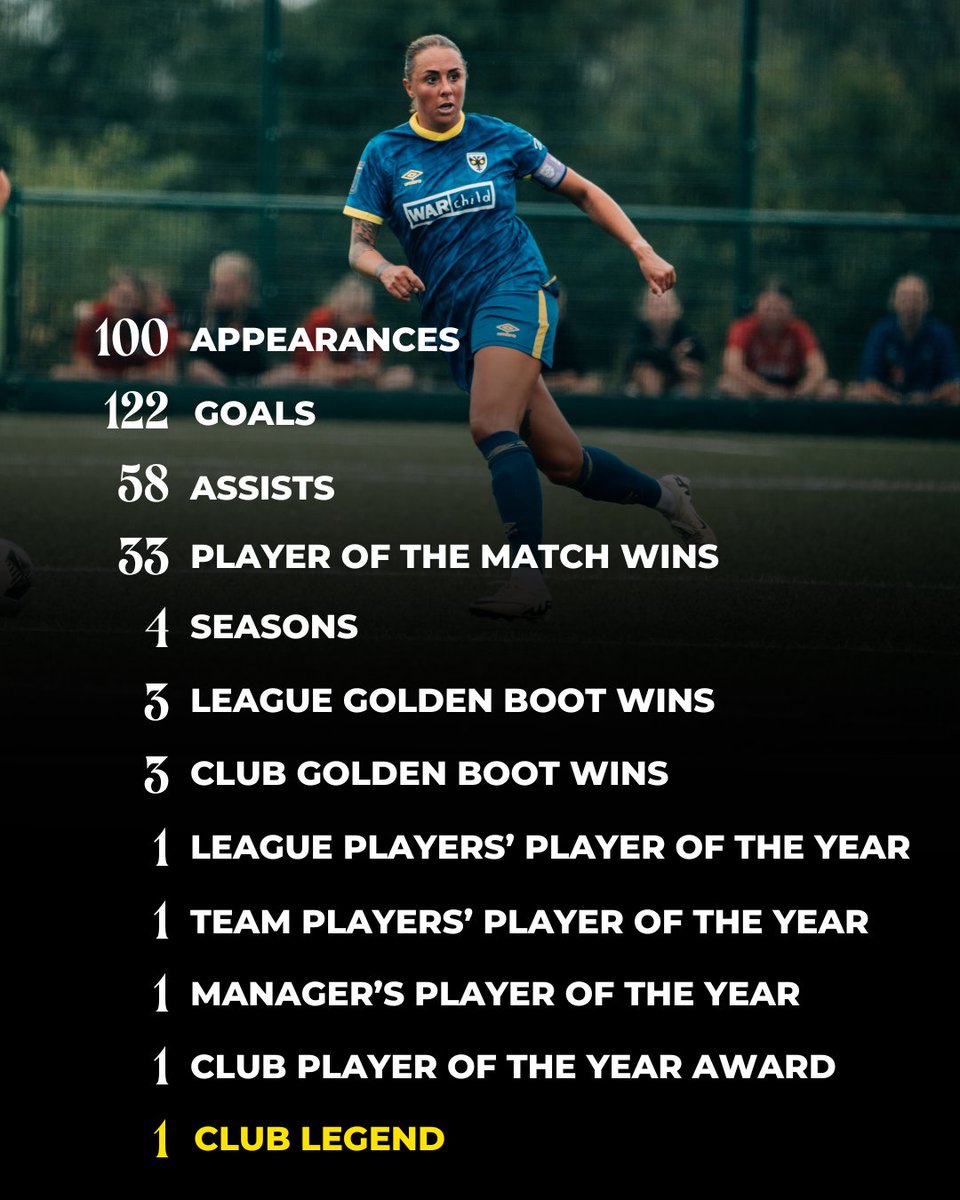 AFC Wimbledon Women (@afcw_women) on Twitter photo Reasons to celebrate today: Captain Ashlee Hincks has reached 100 competitive games for AFC Wimbledon.
A true legend. ππ
#AFCW #AFCWWomen <a href="/ashlee_hincks8/">Ashlee Hincks</a> Reasons to celebrate today: Captain Ashlee Hincks has reached 100 competitive games for AFC Wimbledon.
A true legend. ππ
#AFCW #AFCWWomen <a href="/ashlee_hincks8/">Ashlee Hincks</a>