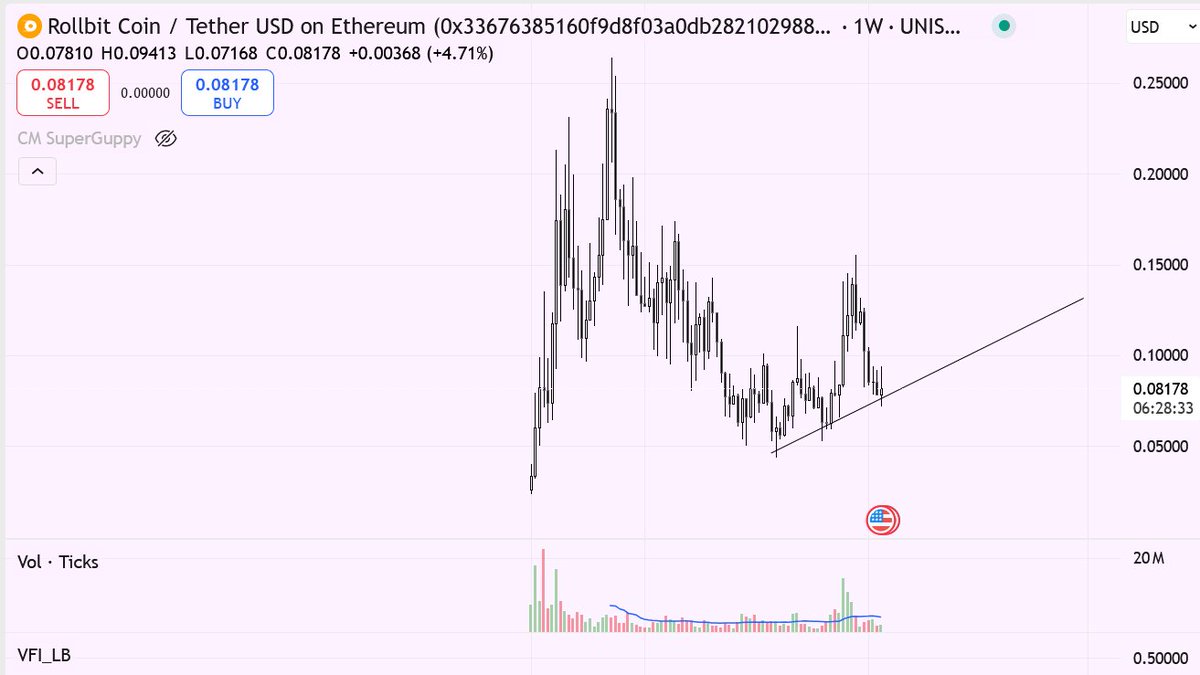 JustSharksimus's tweet image. $RLB #Rollbit looks soo good lol  Burn mechanism daily.