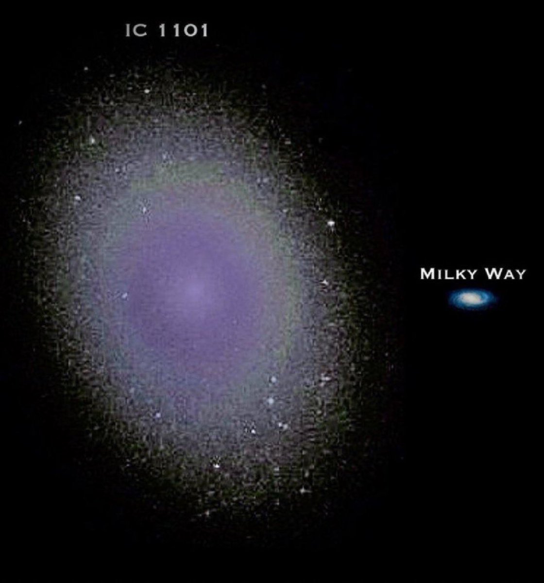 IC 1101 is one of the largest galaxies ever observed. 

It’s estimated to be millions of light-years in diameter, making the Milky Way look minuscule in comparison. 

IC 1101 is located over a billion light-years from Earth and contains roughly 100 trillion stars.

Mind-blowing.