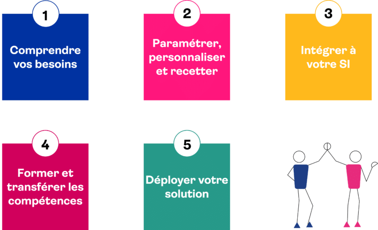 Geronimo_Zohan's tweet image. Un ERP/CRM bien paramétré = une entreprise performante ! ✅
Configuration &amp;amp; Optimisation de Solut° ERP/CRM pour PME :
📊 Stocks 💰 Finances 📈 Indicateurs de Performances
Pas d'erreurs ==&amp;gt; + de croissance ! 📞
#ERP #CRM #PME #Croissance #Optimisation #TransformationDigitale