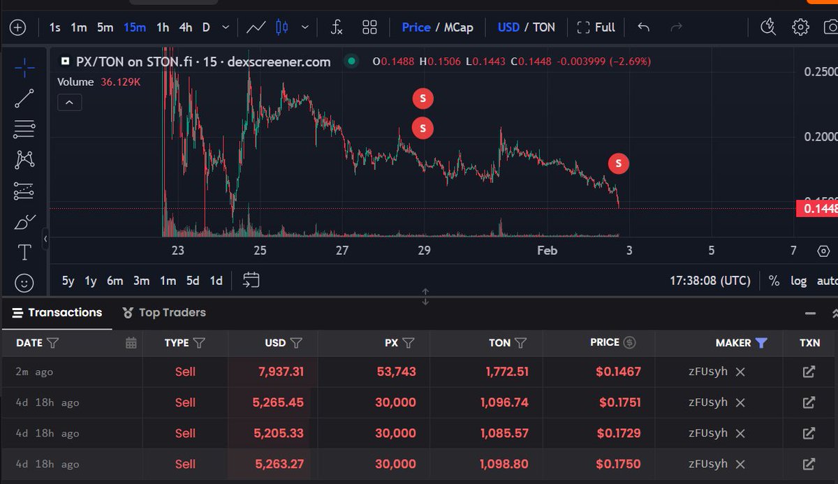 Diamond hands hold😂
You're an idiot <a href="/takoy_sasha/">Sasha</a>