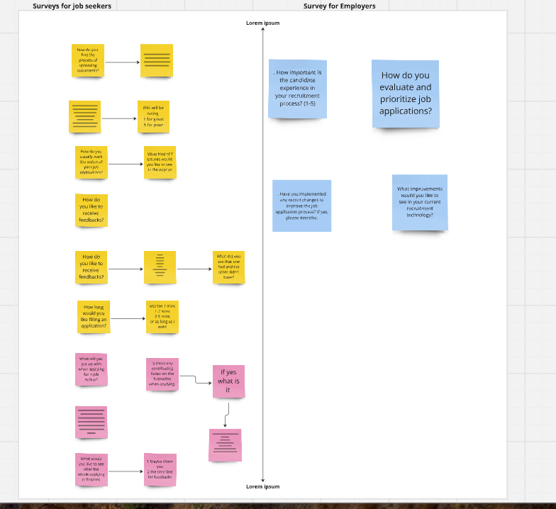 chioma_ihim's tweet image. Week 3: Conducting Research (Affinity Mapping &amp;amp; Ideation)
Challenge: Conduct your research with at least 3 real target audience, engage in a quick affinity
mapping exercise using their feedback  and generate initial design ideas.

Hashtags: #AffinityMapping #Ideation #UXResearch