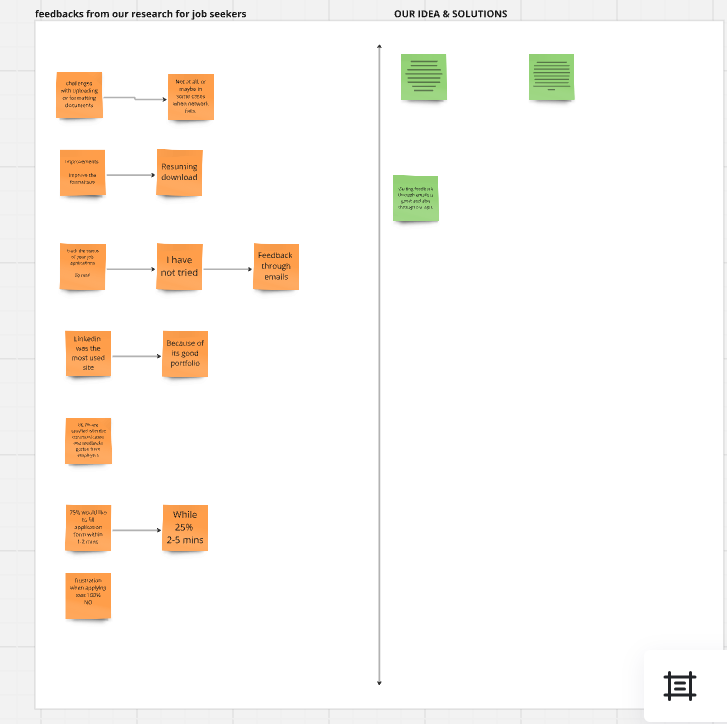 chioma_ihim's tweet image. Week 3: Conducting Research (Affinity Mapping &amp;amp; Ideation)
Challenge: Conduct your research with at least 3 real target audience, engage in a quick affinity
mapping exercise using their feedback  and generate initial design ideas.

Hashtags: #AffinityMapping #Ideation #UXResearch