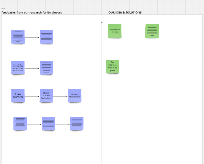 chioma_ihim's tweet image. Week 3: Conducting Research (Affinity Mapping &amp;amp; Ideation)
Challenge: Conduct your research with at least 3 real target audience, engage in a quick affinity
mapping exercise using their feedback  and generate initial design ideas.

Hashtags: #AffinityMapping #Ideation #UXResearch