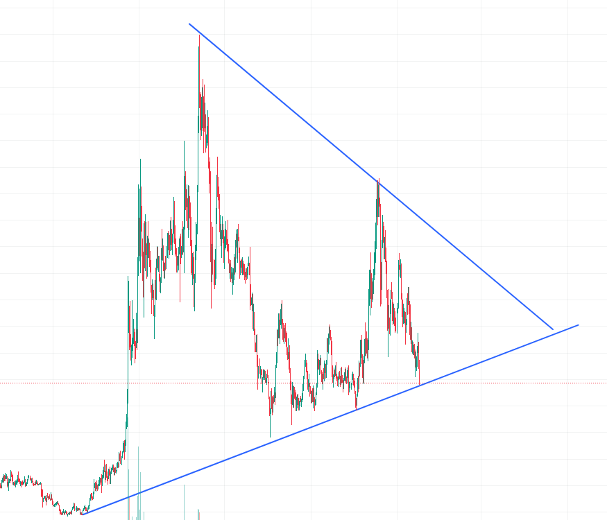 $ICP Hit the critical level BUY ZONE