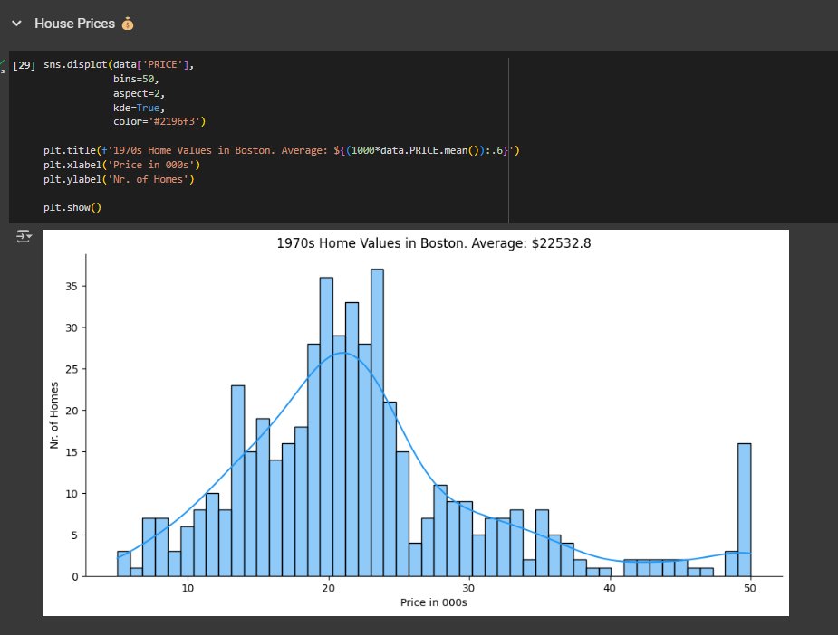 tishamdr's tweet photo. Day 26 of #COESISKnowledgeQuest 

Today, I started a mini-project to build a model that estimates home prices based on key characteristics like the number of rooms, proximity to employment centers, neighborhood wealth.

#30daysoflearning #COESIS
@coesisnp https://t.co/PC1apbX0Xs