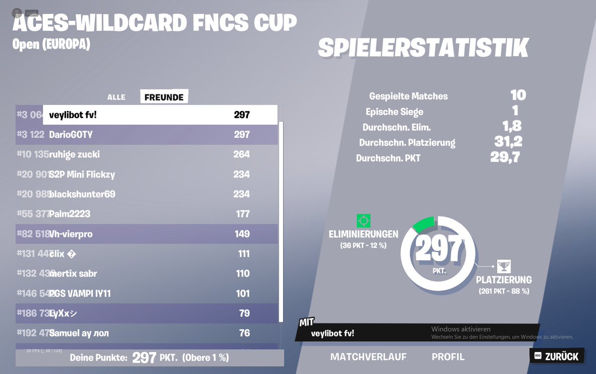10 punkte zu wenig. unlucky
