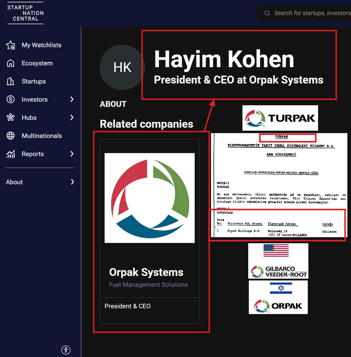 kemalozercom's tweet photo. Enerjide vergi kaçağını engellemek #UTTS için Bakanlıklar bula bula bir yahudi şirketini bulmuşlar. 

Üstelik hava ve diğer savunma sistemlerinde dünyaya meydan okuyan Türkiye'de lise talebelerinin yapabileceği maliyeti 30-40 TL'yi ancak bulan bir iş için 2.700 TL yani tam 75 Dolar fiyat belirlemiş. 

Ve bunun milyonlarca araca takıldığını düşündüğünüzde   

Birim x Araç Sayısı=Toplam
75x100.000=7.5 milyon USD
75x1.000.000=75 milyon USD
75x10.000.000=750 milyon dolarcık bir iş  

Parayı geçtik ve hadi verdik diyelim yahudi olup olmaması da önemli değil, 

1- Neden rekabete açık değil? 

2- Neden Meslek Liselerinin yapabileceği iş neden gerçek sahibi yabancı üstelik yahudi bir şirkete verildi?   

3- Aşağıdaki Ticaret Sicil Belgelerini mes'ulleri görmedi mi?  

4- Kaç deli suâl daha lazım?  

İşin ehli yerli bir firma yetkilisi dedi ki "Ben 3-5 dolara yaparım. Hadi işlem ücreti falan 8-10 dolara çıksın."
